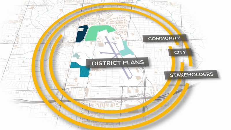 Downsview Lands District Plan